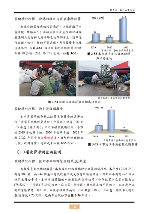 110 年臺南市環境保護計畫第42頁內容